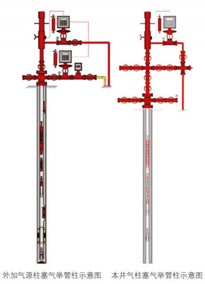 柱塞气举管柱示意图