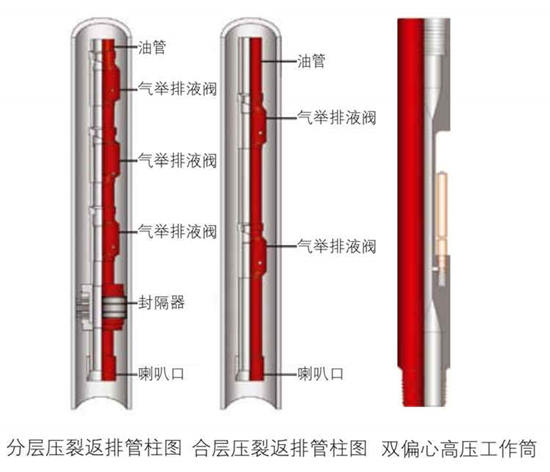 管柱图