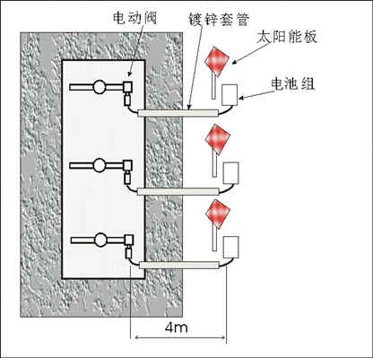 自动间开井场布局