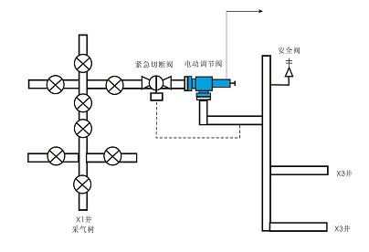 自动间开工艺流程