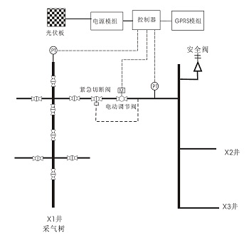 自动间开控制流程