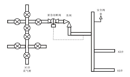 采气树原工艺流程