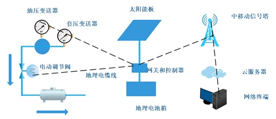 间开控制系统原理